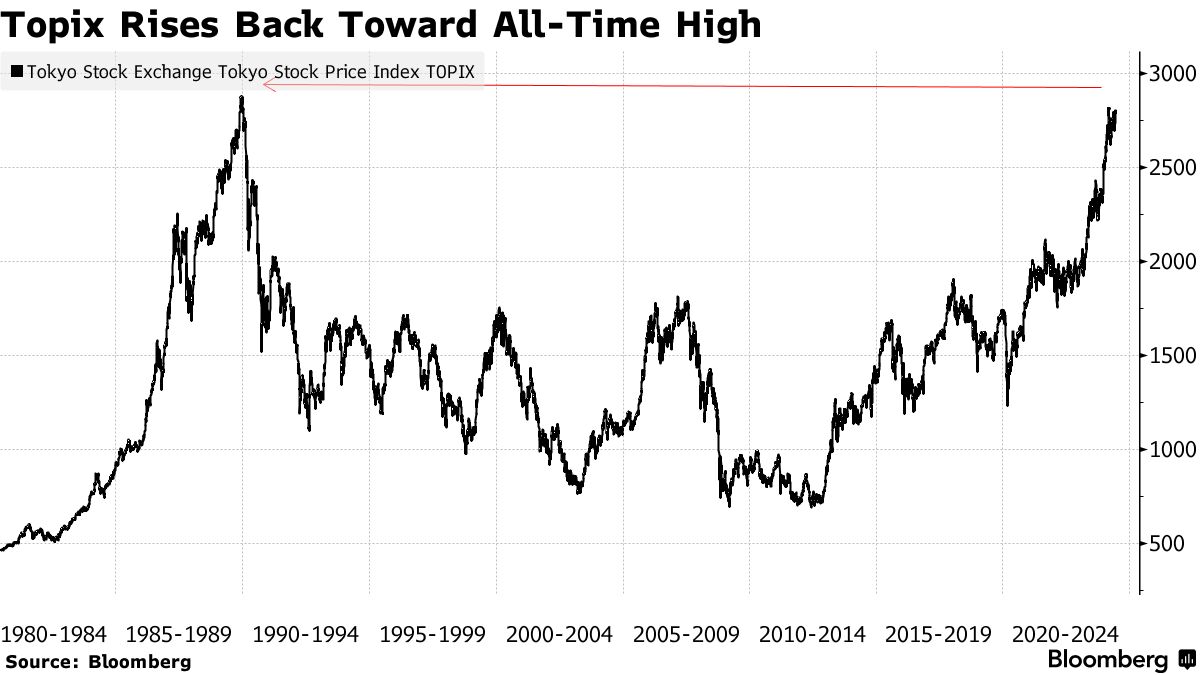Dünyada Ekonomik Dengesizlikler